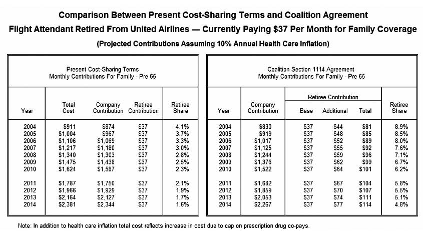 Chart 3: $37 Per Month for Family Coverage